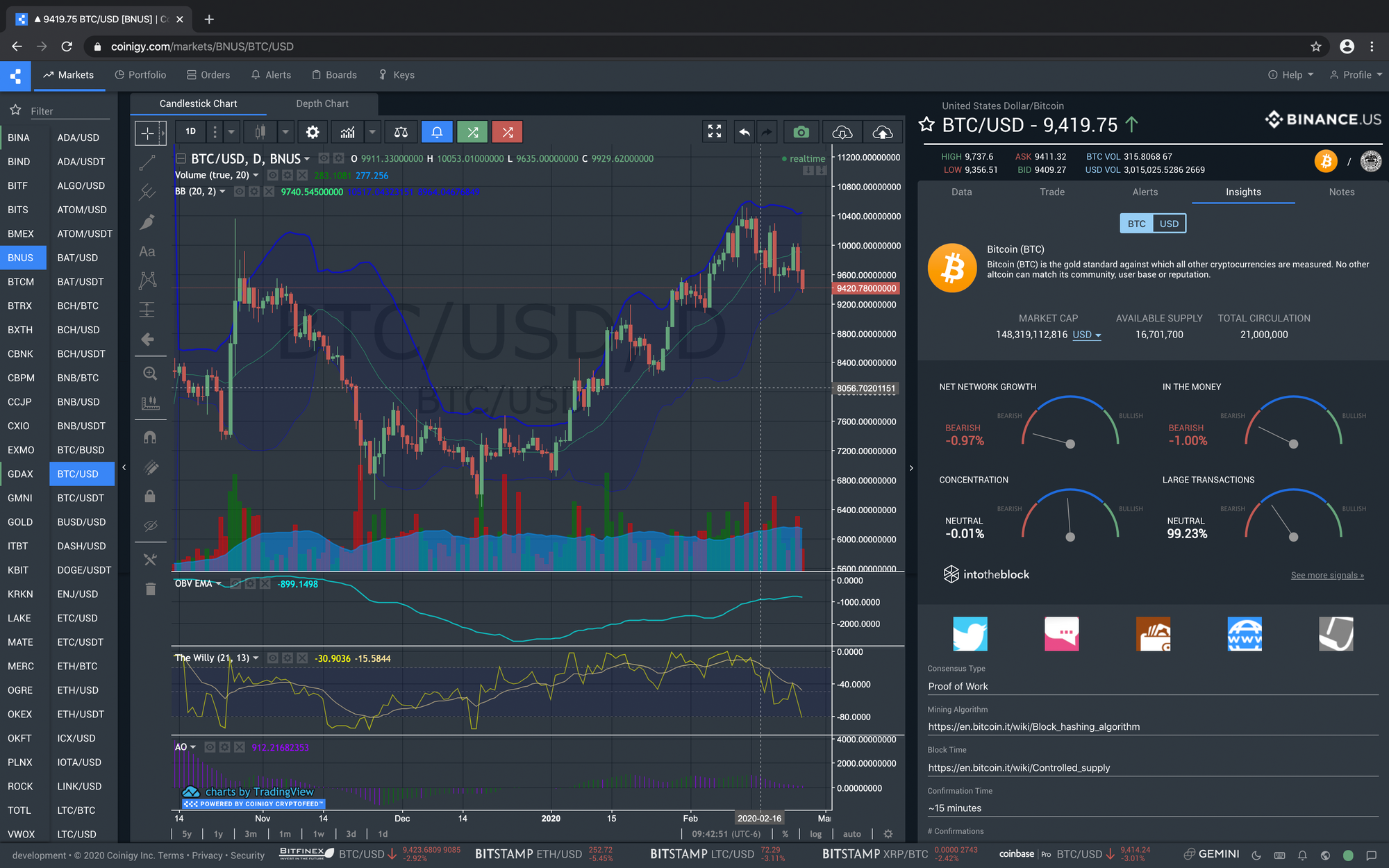 My Top 3 Favourite Indicators for Technical Analysis of Cryptocurrencies