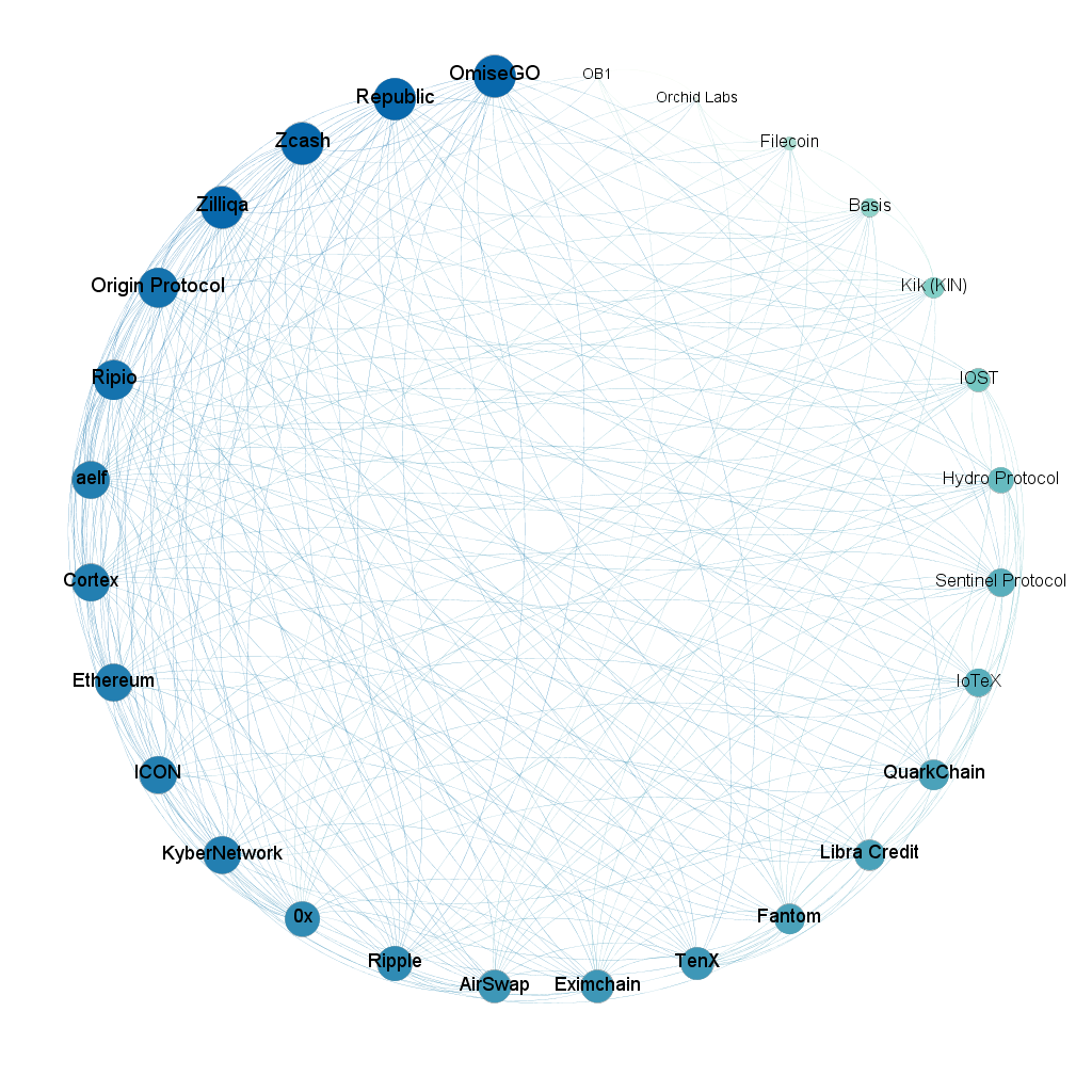 The Connected Decentralized Space