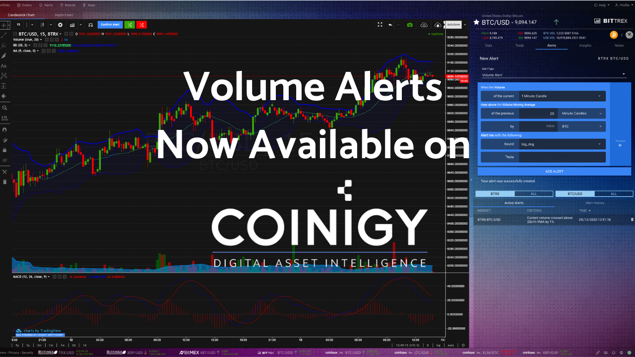 Volume Alerts Now Available on Coinigy