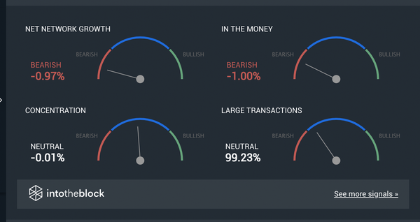 Coinigy Partners with IntoTheBlock to Provide New Level of Data Intelligence to Users