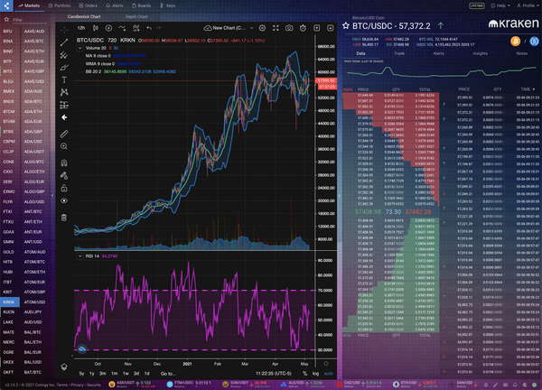 kraken bitcoin ticker